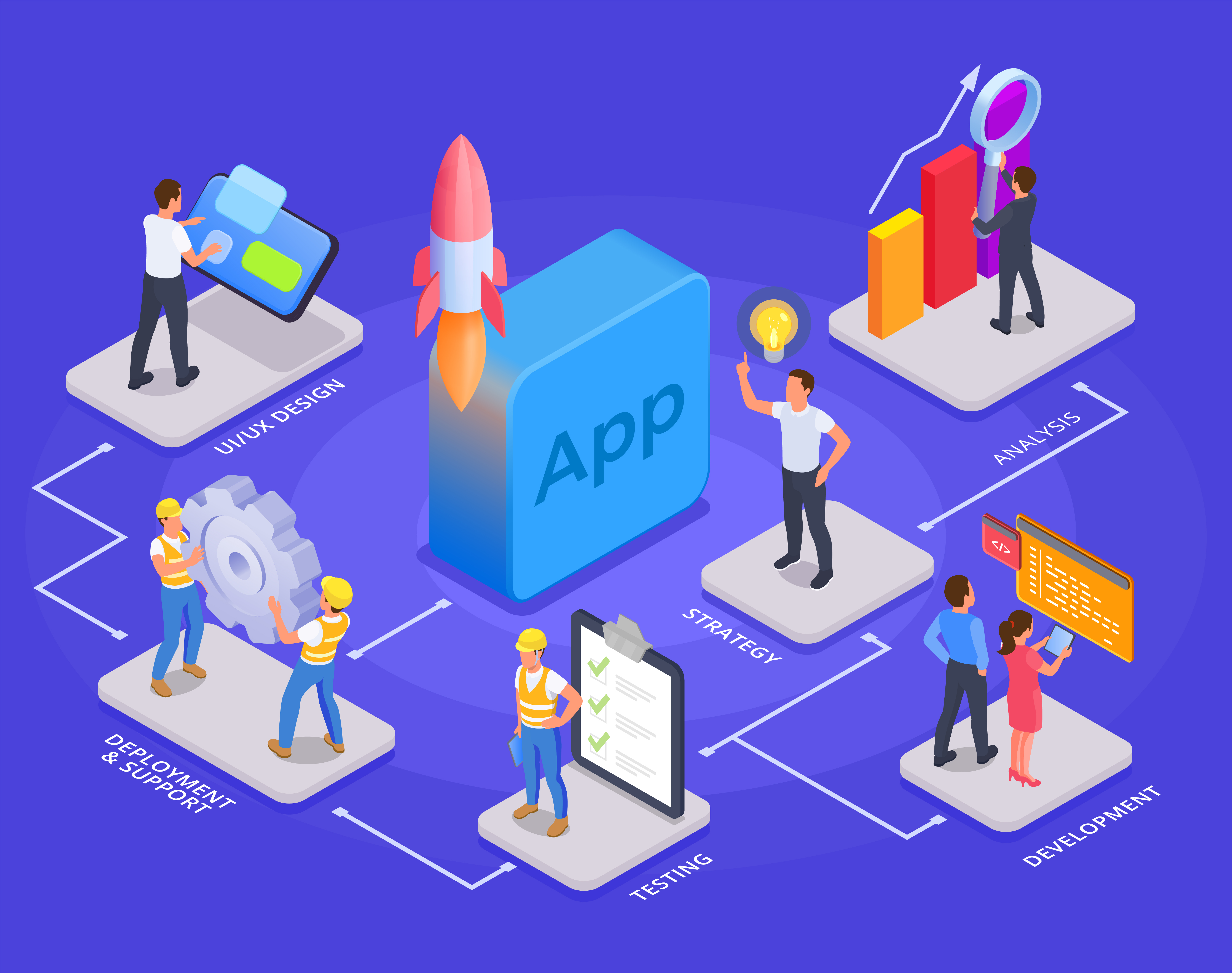 Application Development